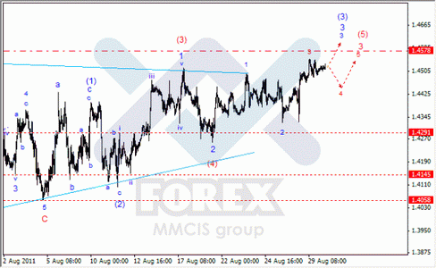 Волновой Анализ Forex по парам EUR/USD, GBP/USD, AUD/USD.