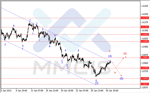 Волновой анализ Форекс по парам EUR/USD, GBP/USD, AUD/USD 31.01.2013