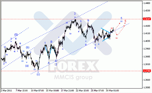 Волновой анализ Форекс : по парам EUR/USD, GBP/USD, AUD/USD