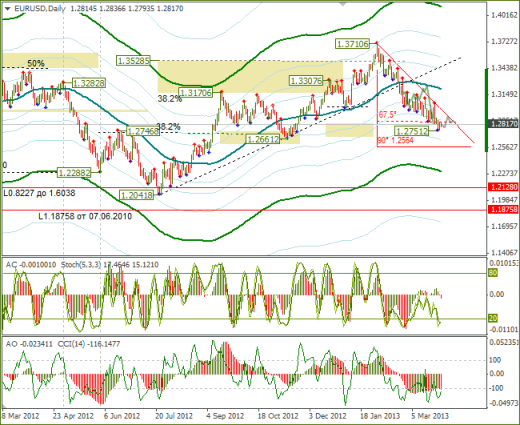 Еженедельный обзор Forex по EURUSD и GBPUSD от 31.03.2013