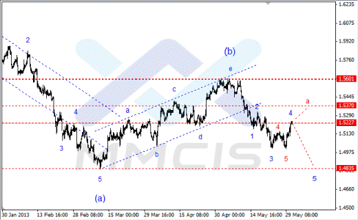 Волновой анализ Forex по парам EUR/USD, GBP/USD, AUD/USD 31 мая 2013 года