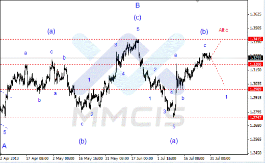 Волновой анализ Forex по парам EUR/USD, GBP/USD, AUD/USD 31.07.2013