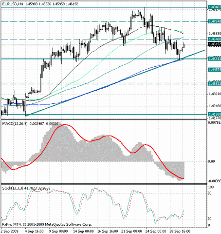 forex-EUR-USD.gif