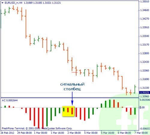 forex-acceleration-deceleration-4.jpg