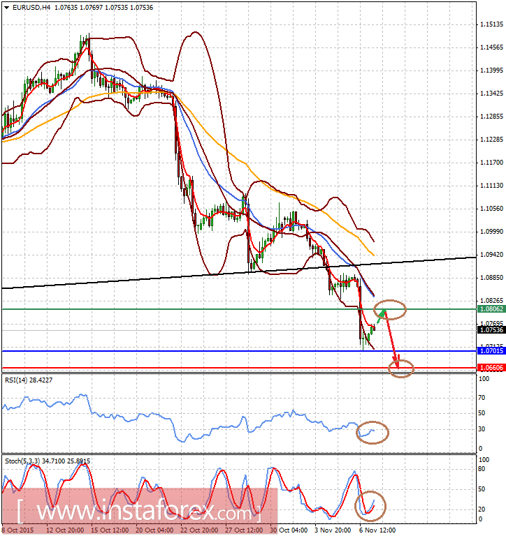 Forex analysis sites