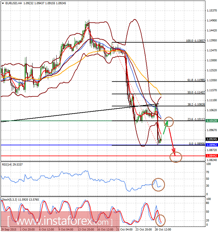 Forex analysis sites