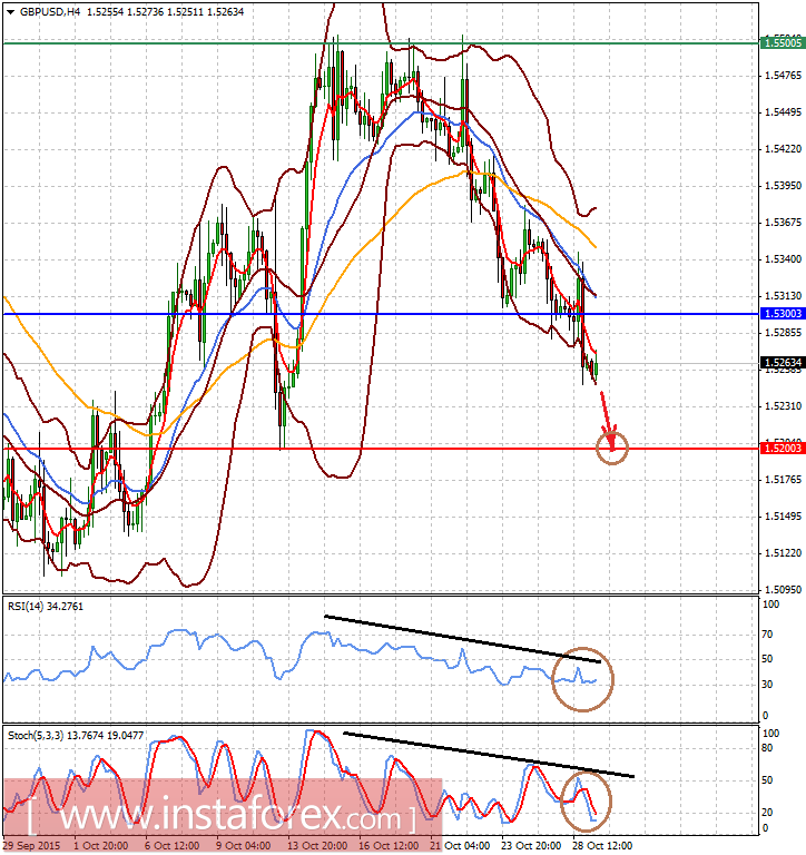 Forex analysis sites