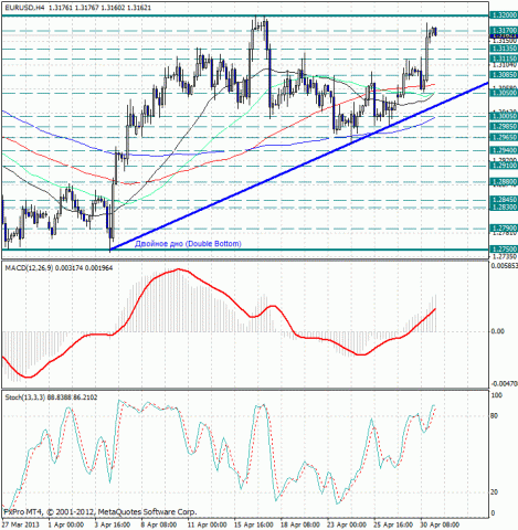 forex-analysis-eurusd-01052013.jpg forex-analysis-eurusd-01052013.jpg