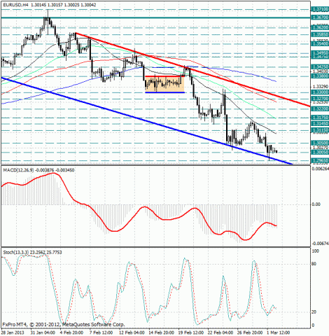 forex-analysis-eurusd-04032013.jpg