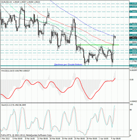 forex-analysis-eurusd-05042013.jpg forex-analysis-eurusd-05042013.jpg