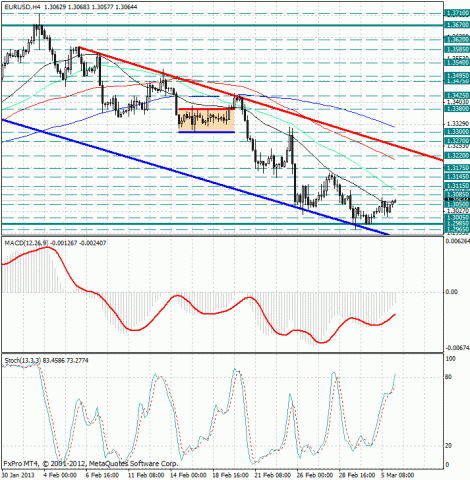 forex-analysis-eurusd-06032013.jpg forex-analysis-eurusd-06032013.jpg