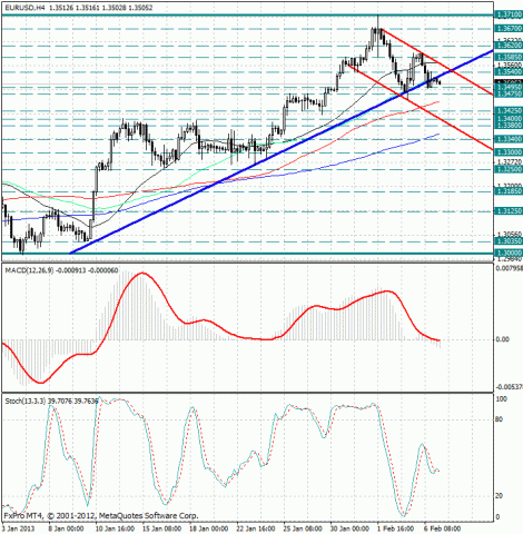 forex-analysis-eurusd-07022013.jpg
