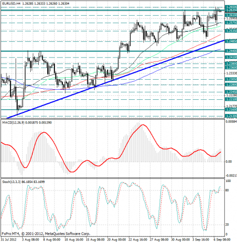 forex-analysis-eurusd-07092012.png