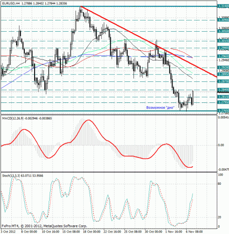 forex-analysis-eurusd-07112012.jpg forex-analysis-eurusd-07112012.jpg
