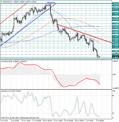 forex-analysis-eurusd-08072013.png