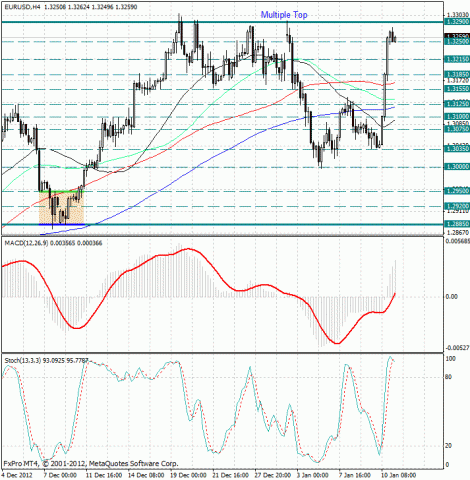 forex-analysis-eurusd-11012013.jpg