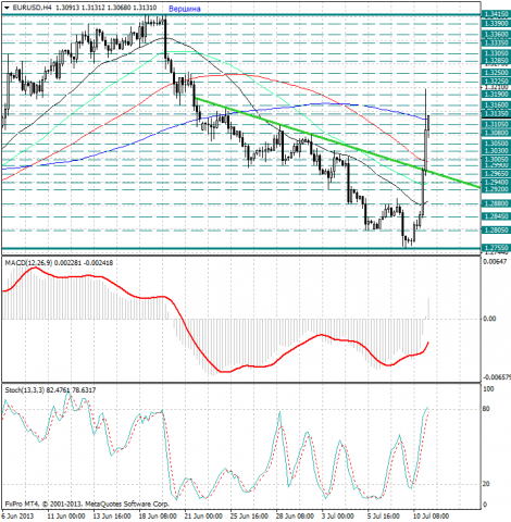 forex-analysis-eurusd-11072013.png