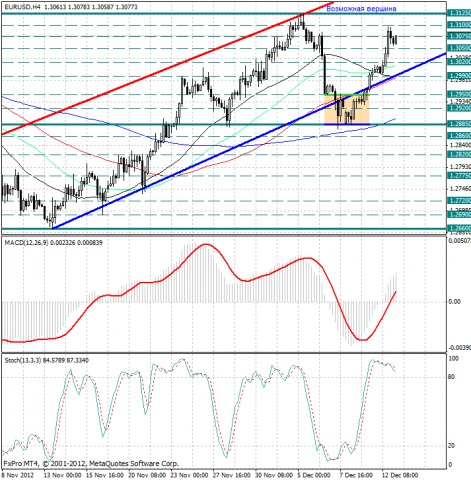 forex-analysis-eurusd-13122012.png