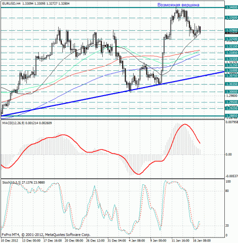 forex-analysis-eurusd-17012013.jpg