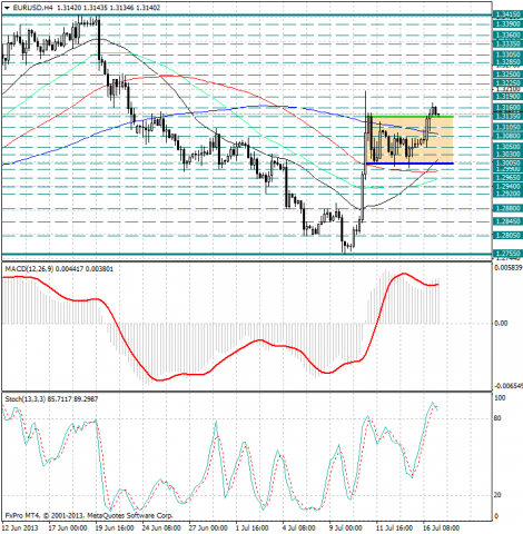 forex-analysis-eurusd-17072013.png forex-analysis-eurusd-17072013.png