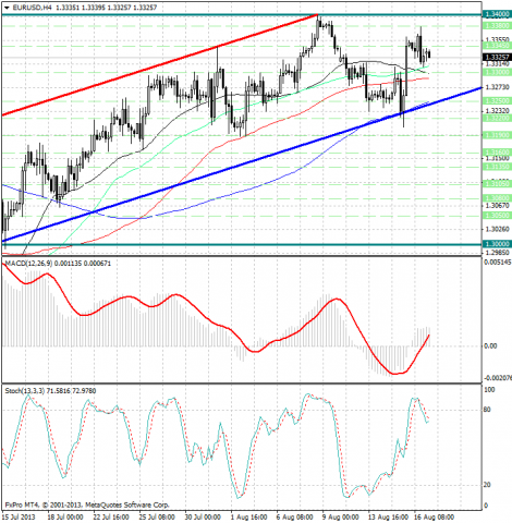 forex-analysis-eurusd-19082013.png
