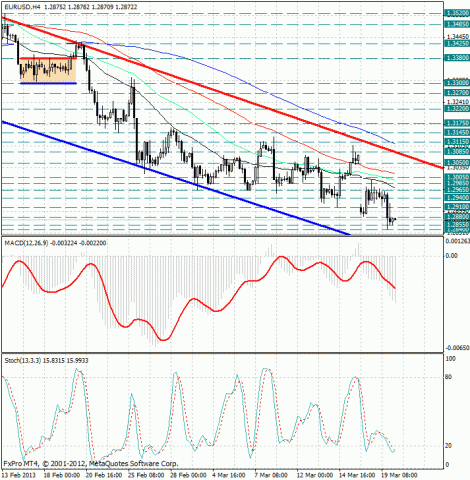 forex-analysis-eurusd-20032013.jpg forex-analysis-eurusd-20032013.jpg