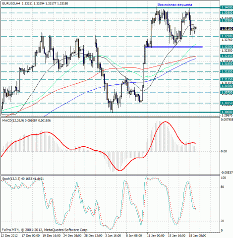 forex-analysis-eurusd-21012013.jpg