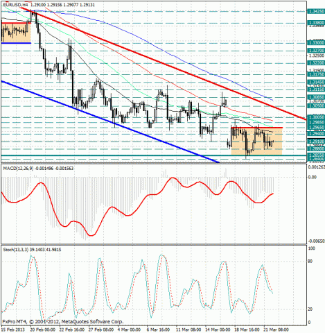 forex-analysis-eurusd-22032013.jpg