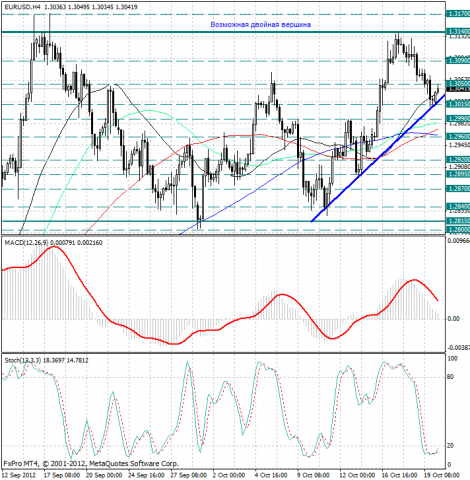 forex-analysis-eurusd-22102012.png forex-analysis-eurusd-22102012.png