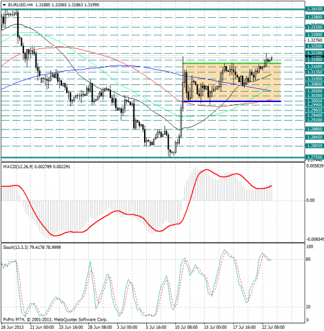 forex-analysis-eurusd-23072013.png forex-analysis-eurusd-23072013.png