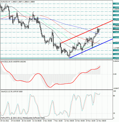 forex-analysis-eurusd-23112012.jpg forex-analysis-eurusd-23112012.jpg