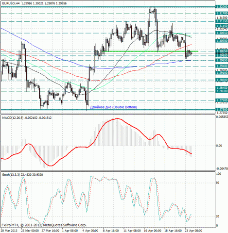 forex-analysis-eurusd-24042013.jpg