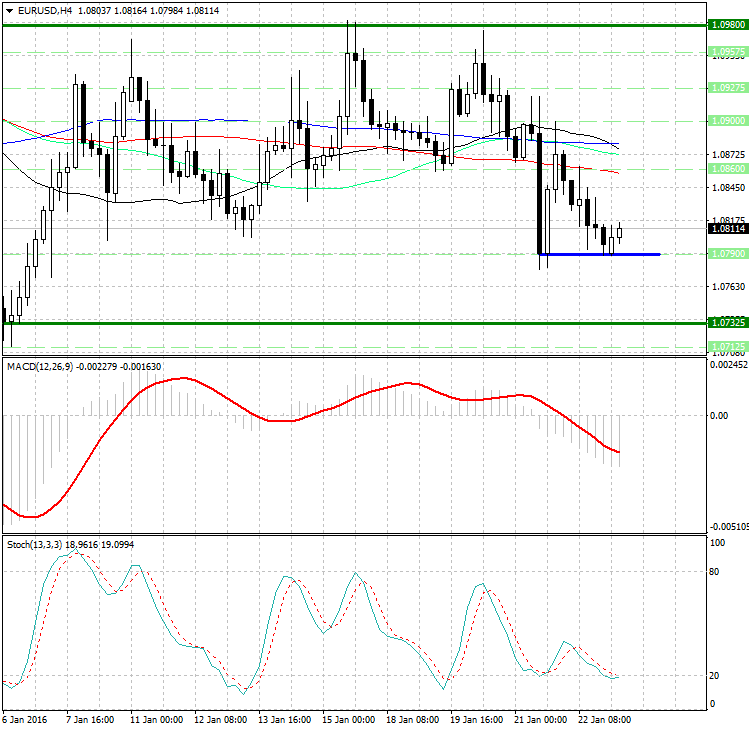 Eurusd forex analysis