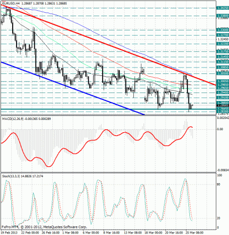 forex-analysis-eurusd-26032013.jpg forex-analysis-eurusd-26032013.jpg