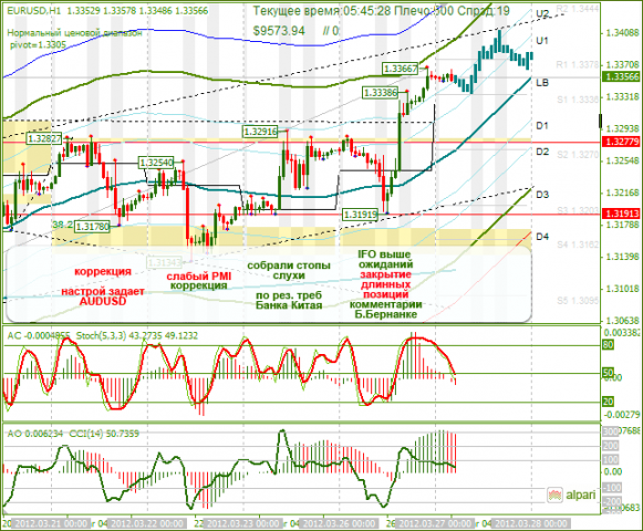 eur/usd forex analysis