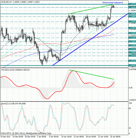 forex-analysis-eurusd-28012013.jpg