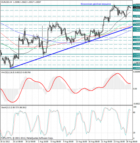 forex-analysis-eurusd-29082012.png forex-analysis-eurusd-29082012.png