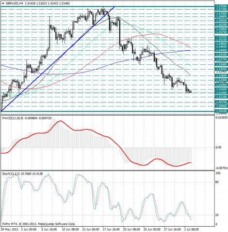 forex-analysis-gbpusd-03072013.png forex-analysis-gbpusd-03072013.png