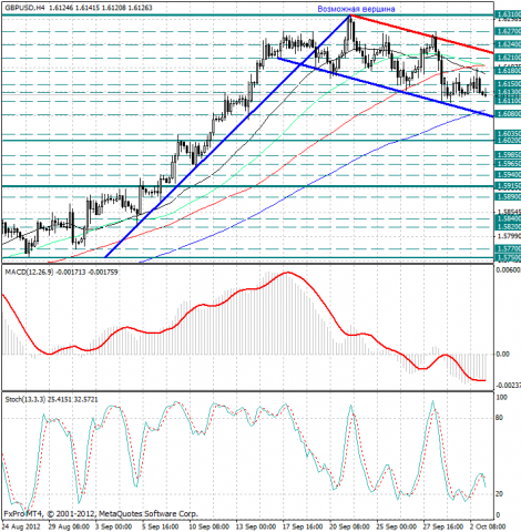 forex-analysis-gbpusd-03102012.png forex-analysis-gbpusd-03102012.png