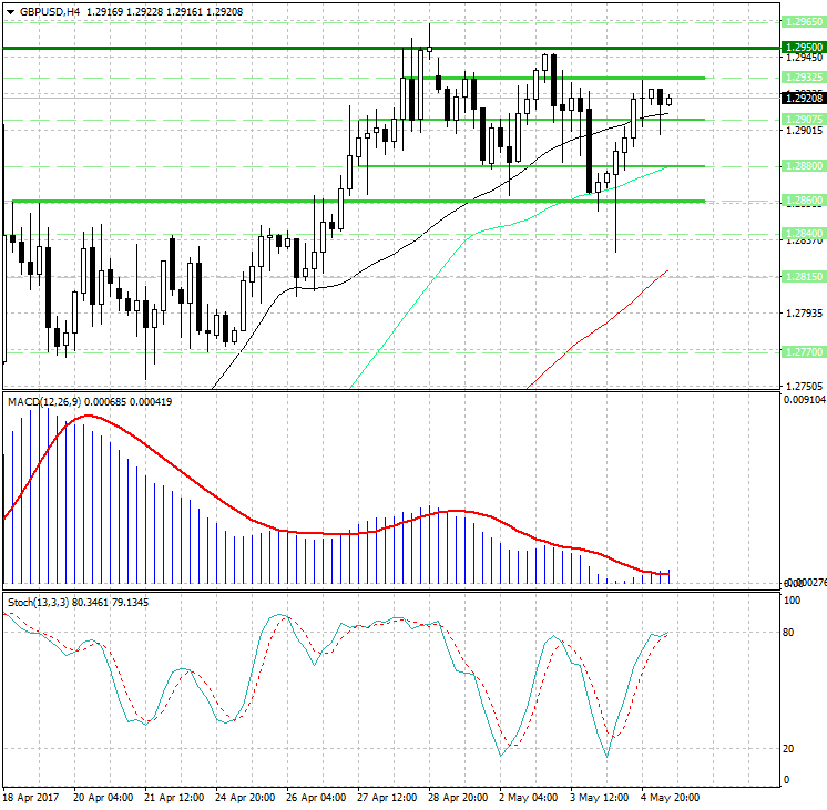 forex kurs usd