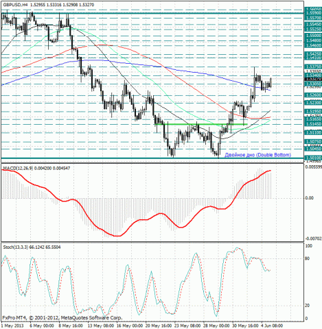 forex-analysis-gbpusd-05062013.jpg forex-analysis-gbpusd-05062013.jpg