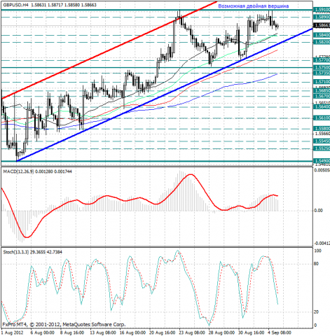 forex-analysis-gbpusd-05092012.png