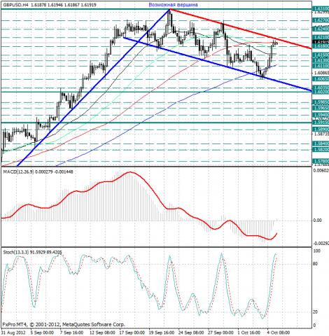 forex-analysis-gbpusd-05102012.png forex-analysis-gbpusd-05102012.png