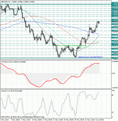 forex-analysis-gbpusd-06062013.jpg forex-analysis-gbpusd-06062013.jpg