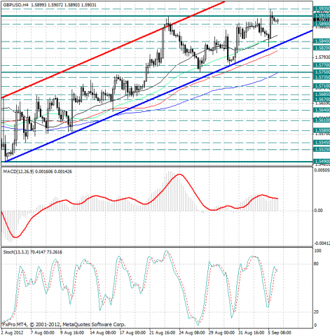 forex-analysis-gbpusd-06092012.png