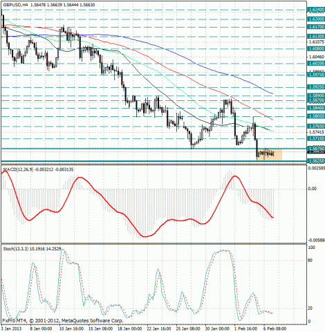 forex-analysis-gbpusd-07022013.jpg