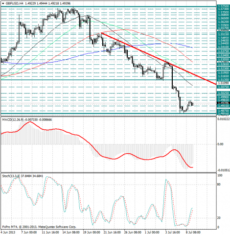 forex-analysis-gbpusd-09072013.png forex-analysis-gbpusd-09072013.png