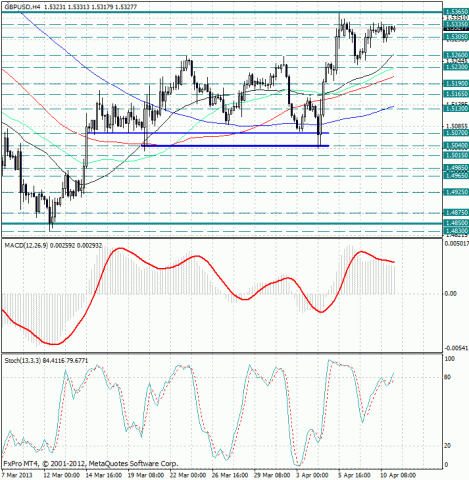 forex-analysis-gbpusd-11042013.jpg forex-analysis-gbpusd-11042013.jpg