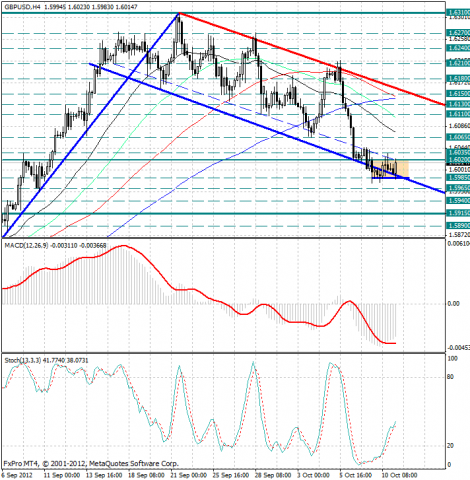 forex-analysis-gbpusd-11102012.png