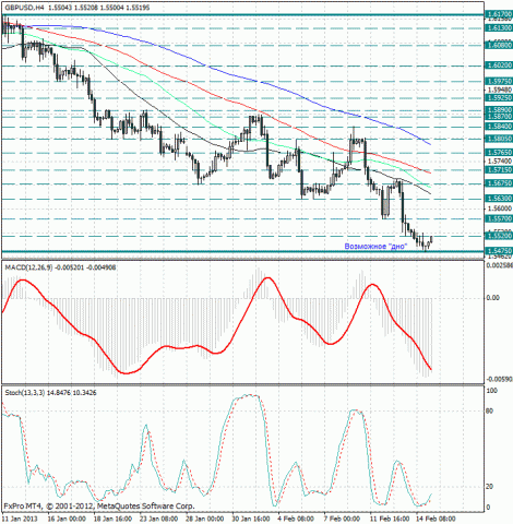 forex-analysis-gbpusd-15022013.jpg